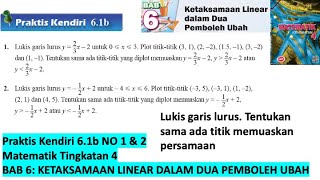 KSSM Matematik Tingkatan 4 Bab 6 praktis kendiri 61b 1 2 Ketaksamaan Linear dalam Dua Pemboleh Ubah [upl. by Gazo]