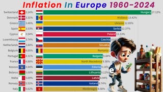 Inflation in Europe 19602024 [upl. by Vince]