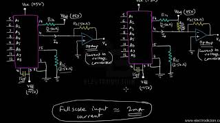 DAC INTERFACING  Microprocessor [upl. by Yasdnyl]