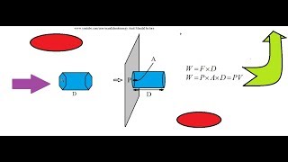 Bernoullis Theorem and its Significance [upl. by Voletta886]