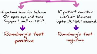 what is Rombergs test rombergs sign  nursing education like subscribe👍 [upl. by Lamson]