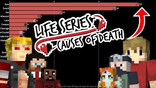 Life Series Top Causes of Death UPDATED FOR SECRET LIFE [upl. by Noellyn]