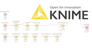 KNIME Tutorial  Loading Data [upl. by Nhguav]