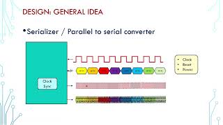 Writing SV UVM Testbench 01  Design and Specification [upl. by Bergerac]