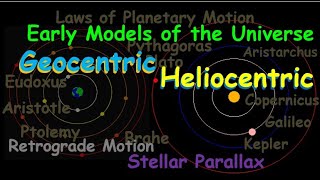 Early Models of the Universe  Geocentric and Heliocentric Models  Physical Science  Astronomy [upl. by Eciryt438]