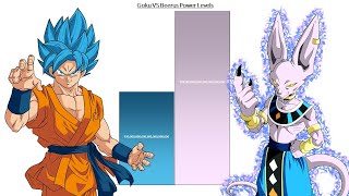 Goku VS Beerus All Forms Power Levels  Dragon Ball  DBZ DBS SDBH [upl. by Tuesday]