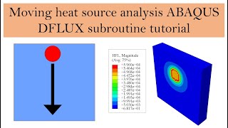 DFLUX subroutine Abaqus tutorial  Moving heat source analysis  Transient heat transfer [upl. by Holds]