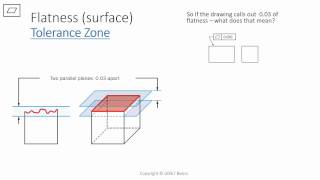 GDampT Basics  Flatness [upl. by Aihsia]