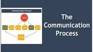 The Communication Process Explained [upl. by Slifka749]