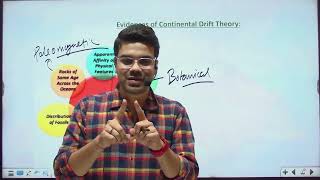 Plate tectonics geomorphology UPSC geography [upl. by Flam]