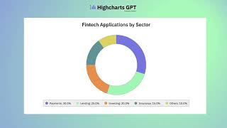 Highcharts GPT Data Visualization with AIPowered Charting  Intuitive Secure amp Versatile [upl. by Nywnorb]