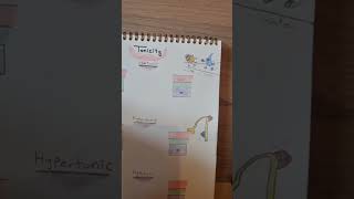 Mechanism of Osmosis  شرح لمادة الفيسيولوجي بالعربي [upl. by Ahsinal]