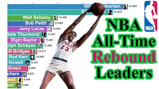 NBA AllTime Rebound Leaders 19502020 [upl. by Llyrad398]