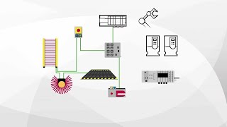 Understanding CIP Safety [upl. by Sedgewick]