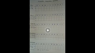 Lecture 5Data Encoding Schemes NRZ NRZI BipolarAMI Pseudoternary Manchester and DManchester [upl. by Eilema450]