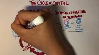 Pierre Bourdieu Theory of Capital Part 2 EconomicSymbolic Capital  Cycle of Capital [upl. by Ariahs]