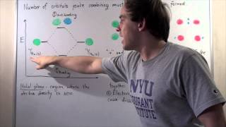 Bonding and Antibonding Molecular Orbitals [upl. by Westfahl740]