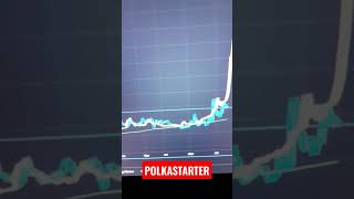 POLS Polkastarter Price Prediction  140 Quick Profits [upl. by Hairym]