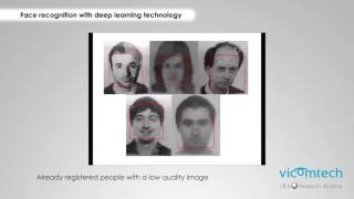 Realtime face recognition with Deep Learning technology [upl. by Ranjiv]