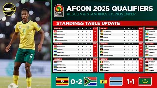 🔴 AFRICA CUP of NATIONS 2025 Qualifiers Results amp Standings Table Today  Uganda vs South Africa [upl. by Ethelyn]