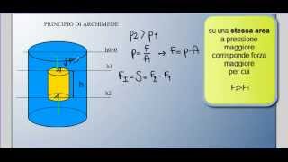 Principio di Archimede [upl. by Elyac]