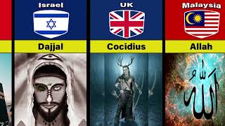 Gods from different Countries  Gods from different Religion [upl. by Eciral]