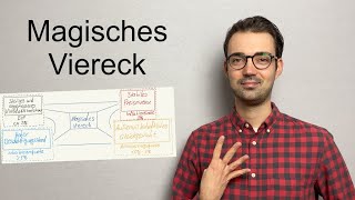 Magisches Viereck der Wirtschaftspolitik einfach erklärt [upl. by Nidak324]