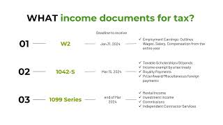 What income documents require for filing taxes [upl. by Neeliak]