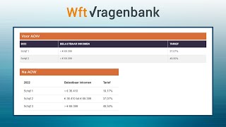 Berekening Inkomstenbelasting Box 1  Wft Vragenbank [upl. by Acirema]