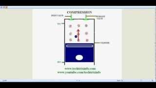 How HCCI engine works ✔ [upl. by Gnal]