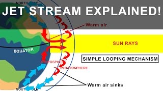 Jet Streams  Its formation and its affects on Weather  Geography Climatology [upl. by Ernald665]