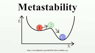 Metastability [upl. by Josepha]