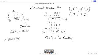 08 ModelSim Simulation for Adder Subtractor and Overflow Detection [upl. by Shewchuk]