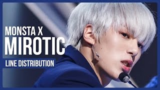 Monsta X  Mirotic Line Distribution Color Coded Idol Cover Project [upl. by Dorsman]