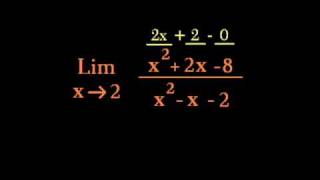 Explicacion Regla de L Hopital [upl. by Engelbert]