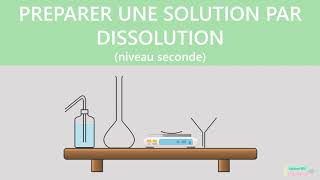 Préparation de solutions [upl. by Acsirp]