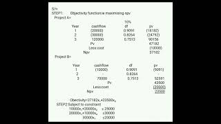 INCORPORATING CAPITAL RATIONING IN CAPITAL INVESTMENT DECISION [upl. by Zacherie]