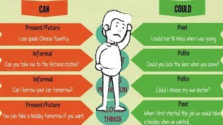 CAN or COULD  The Difference Between CAN and COULD in English  Can vs Could [upl. by Rita956]