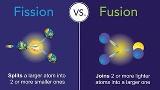 Lori Gabellieri Lenergia liberata dalle reazioni nucleari Fissione nucleare vs Fusione nucleare [upl. by Atineb]