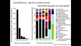 Metagenome Assembly Binning and Extracting Genomes [upl. by Adnilra]