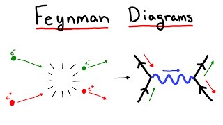 Feynman Diagrams and Perturbation Theory Calculating in Particle Physics [upl. by Nikolai]