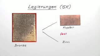 Legierungen GK  Chemie  Allgemeine und anorganische Chemie [upl. by Korwin]