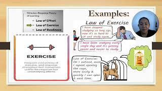 Española Thorndike Connectionism Laws of Learning [upl. by Akeenat927]