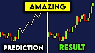 This Indicator Predicts The Future [upl. by Sid]