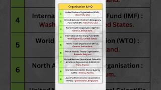 Want to Master International Organisations Watch This Now  Organisations and Their Headquarters [upl. by Danika878]