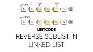 Reverse Sublist in Linked List  Reverse Linked List II on LeetCode Explanation [upl. by Melvin248]