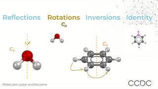 Introduction to Symmetry Operations and Point Groups [upl. by Navek114]