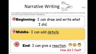 Narrative Writing in Kindergarten [upl. by Wylde]