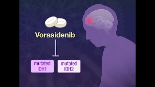 Vorasidenib in IDHMutant Glioma  NEJM [upl. by Aciruam]