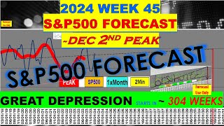 SP500 Week45 December 2nd Market Low Gr8 Depression in 305 Weeks  Comments  3400 Subs [upl. by Johnsten278]